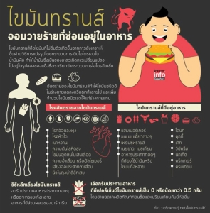 เปรียบเทียบ “ไขมันทรานส์” กับ “เรื่องผัว-เมีย” ได้แบบนี้ !?