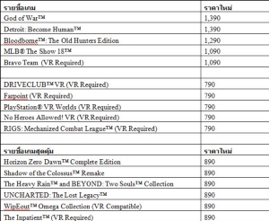 โซนี่เปิดตัว PlayStation 4 Bundle สองชุดใหม่ พร้อมจำหน่าย 15 พ.ย.นี้