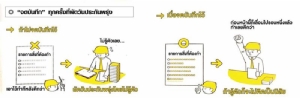วิธีรักษาให้หายขาด จากโรค  “ผัดวันประกันพรุ่ง” / ดร.สุวัฒน์ ทองธนากุล