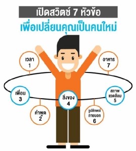 เปลี่ยนแปลงตัวเองง่ายมาก ทำได้สนุก การงานดี / ดร.สุวัฒน์ ทองธนากุล