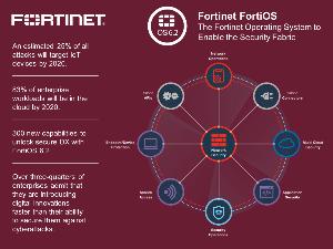 ฟอร์ติเน็ตชู FortiOS 6.2 ระบบปฏิบัติการใหม่สุดปลอดภัยเพื่อเครือข่าย