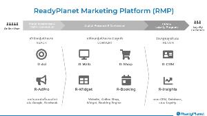 ReadyPlanet ชู Marketing-Tech Platform รายแรกของไทย ยกระดับการตลาดออนไลน์แข่งบนเวทีโลก