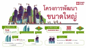 “ไนท์แฟรงค์” ชี้คอนโดฯ ปรับตัวรับ ศก. สุขุมวิทเบรกผุดโครงการรอระบายซัปพลายเก่า