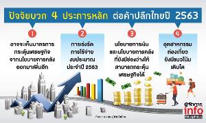 ค้าปลีกไทยปี 63 จะไปทางไหน เผยปัจจัย”บวก-ลบ”กระหน่ำ เชนภูธรดันตลาด 3.8 ล้านล้านบาท