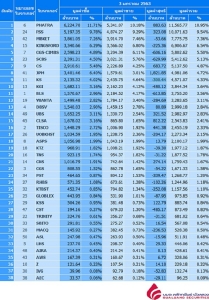 Broker ranking 3 Jan 2020