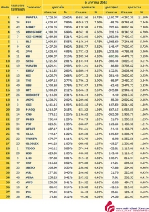 Broker ranking 6 Jan 2020