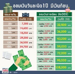 เงินออม