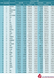 Broker ranking 8 Jan 2020