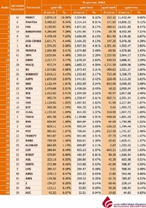 Broker ranking 9 Jan 2020