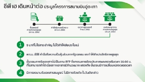 ซีพีพร้อมกลับเข้าสู่กระบวนการประมูลอู่ตะเภา ยืนยันความตั้งใจร่วมขับเคลื่อนเศรษฐกิจประเทศ