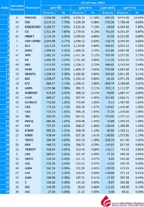 Broker ranking 10 Jan 2020