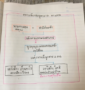 ฆาตกรรม(ไม่)ต่อเนื่อง-ใครฆ่าใคร ตอน 16 ความลับของตระกูลอุตางาวะ