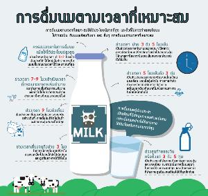 การดื่มนมตามเวลาที่เหมาะสม