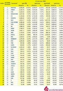 Broker ranking 13 Jan 2020