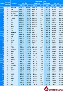 Broker ranking 17 Jan 2020
