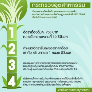 “สุริยะ” จ่อชง “ครม.” ดึงงบฯ หมื่นล้านอุ้มชาวไร่อ้อยช่วยปัจจัยผลิต-ตัดสดลด PM 2.5