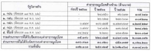 มท.แก้ปมหนี้ 3 พันล. สั่ง 5 รสก.ส่งบิลตรงถึงศาลากลางจังหวัด ปูด!การเมืองท้องถิ่น หวั่นกระทบฐานเสียง เก็บค่าสูบน้ำชาวบ้านหน่วยละ 60 สต.
