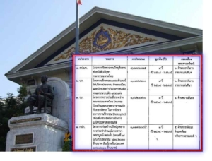 ไม่รอแล้วนะ! “มหาดไทย” จัด 10 เมกะโปรเจกต์ ตั้งงบฯ 64 ผูกพันยาว รวมกว่า 2.1 หมื่น ล. ลง 5 หน่วยงาน
