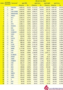 Broker ranking 20 Jan 2020