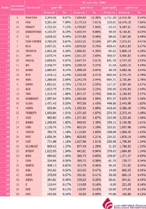 Broker ranking 21 Jan 2020