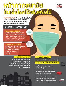 หน้ากากอนามัย กันเชื้อโรคได้จริงหรือไม่