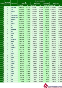 Broker ranking 22 Jan 2020
