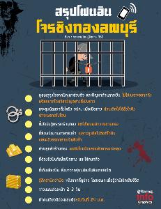 สรุปโฟนอิน โจรชิงทองลพบุรี