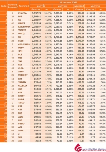 Broker ranking 23 Jan 2020