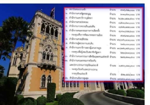 ไฟเขียว 12 องค์กรอิสระ ตั้งงบฯ64 รวมกว่า 8.1 หมื่นล้าน "กกต." ขอแค่ 4 พันล้าน