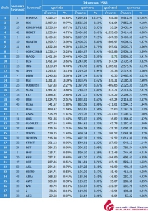 Broker ranking 24 Jan 2020