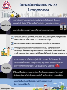 ส.อ.ท.กังวลจำกัดรถบรรทุกเข้ากรุงฯ กระทบขนส่ง แนะวิธีเร่งด่วนแก้ฝุ่น PM 2.5
