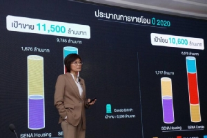 เสนาฯ ปรับพอร์ตอสังหาฯ เจาะบ้าน-คอนโดฯ ต่ำกว่าล้าน