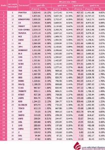 Broker ranking 28 Jan 2020