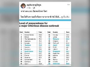 “อนุทิน” ย้ำไทยไม่เคยประมาทไวรัสอู่ฮั่น เดินหน้าก่อนใครเตรียมความพร้อมอันดับ 1 เอเซีย ลำดับ 6 ของโลก