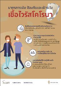 "สิงห์ เอสเตท" ออกมาตรการเข้มป้องกันไวรัสโคโรนา