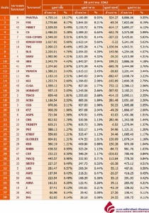 Broker ranking 30 Jan 2020