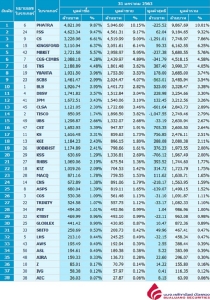 Broker ranking 31 Jan 2020