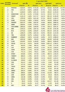 Broker ranking 3 Feb 2020