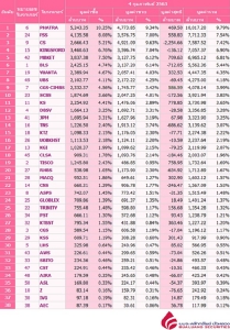 Broker ranking 4 Feb 2020
