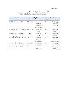 ธปท.เปิดให้แบงก์ 6 แห่งทดสอบยืนยันตัวตนทางดิจิทัล