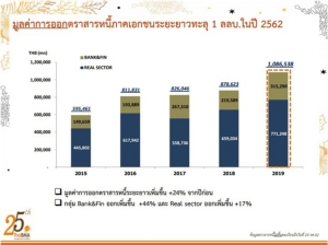 ความท้าทายของธนาคารพาณิชย์กับพฤติกรรมผู้บริโภคที่เปลี่ยนไป