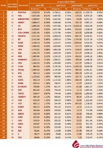 Broker ranking 6 Feb 2020