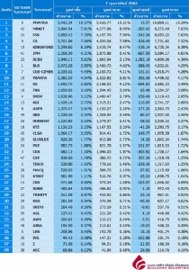 Broker ranking 7 Feb 2020