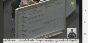 วุฒิฯ ไฟเขียว 4 ตุลาการศาล รธน.ตีตก “ชั่งทอง” ติงโควตาสายอดีตอธิบดีไม่ครบ
