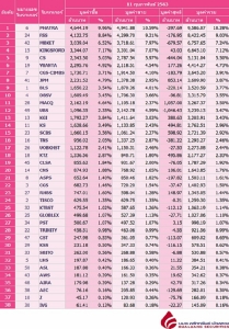 Broker ranking 11 Feb 2020