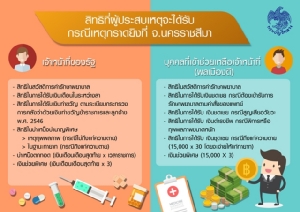 "คลัง" ใช้ พ.ร.บ.สงเคราะห์ผู้ประสบภัยจากช่วยราชการฯ ปี 43 เร่งเยียวยาเจ้าหน้าที่ที่บาดเจ็บ-เสียชีวิตในเหตุกราดยิงที่โคราช