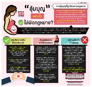 "อุ้มบุญ" อย่างไร ไม่ผิดกฎหมาย