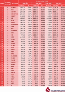 Broker ranking 13 Feb 2020