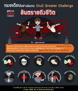 หมอเตือนอย่าเล่นเกม Skull Breaker Challenge อันตรายถึงชีวิต