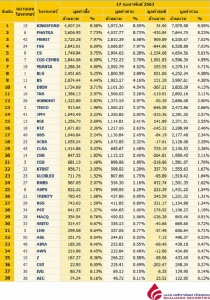 Broker ranking 17 Feb 2020